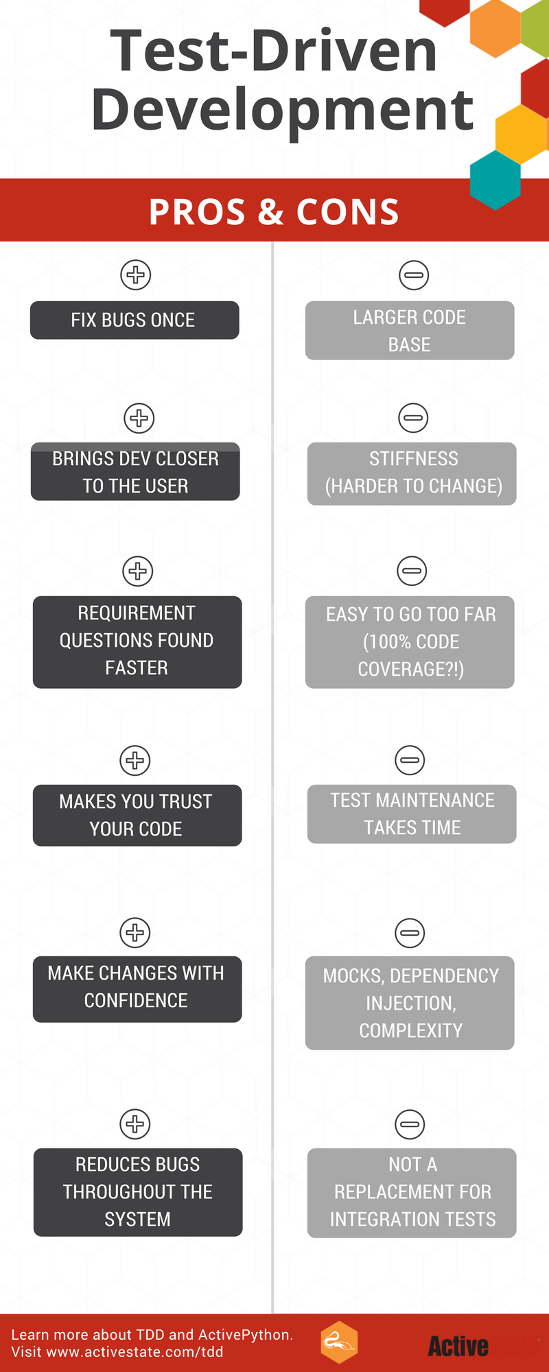 TDD Pros and Cons