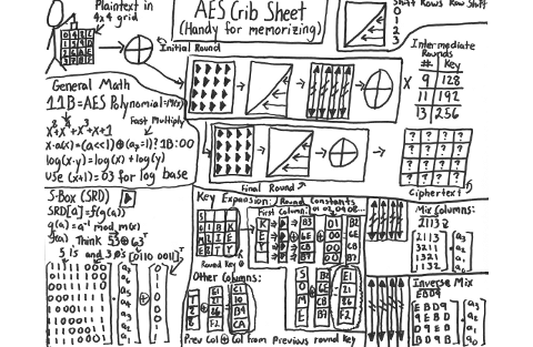 Stick figure AES crib sheet