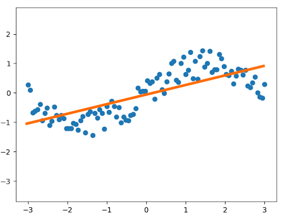 TensorFlow for predictive analytics using linear regression