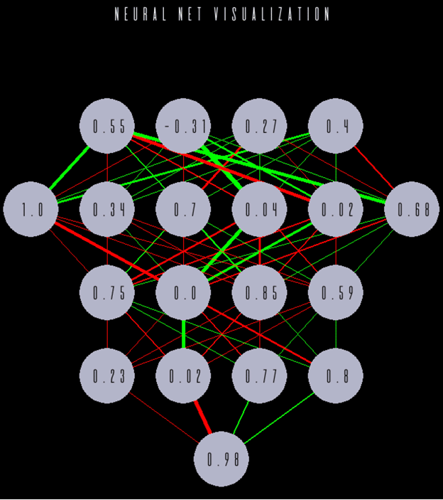 Machine Learning Game Using TensorFlow Keras Intel Math Kernel Library and Python Machine Learning Game Using TensorFlow Keras Intel Math Kernel Library and Python