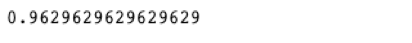 The accuracy score of a machine learning model with tree bagging implemented - 96%.
