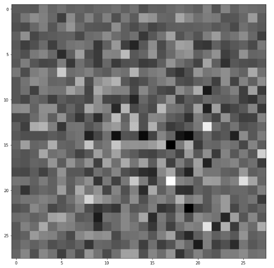 Random noise: Using GAN to identify deepfakes Random noise: Using GAN to identify deepfakes