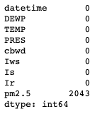 Not a Number (NaN) data