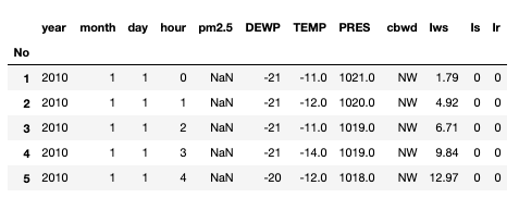 Weather Data