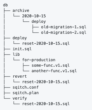 Database Reset with Sqitch Database Reset with Sqitch