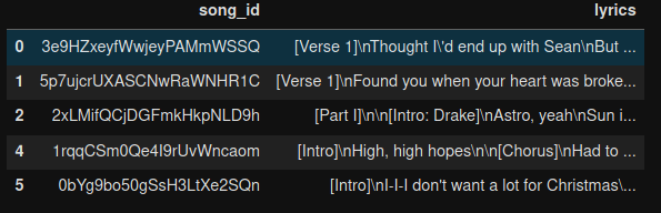 Songs