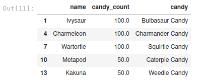 Loc labels