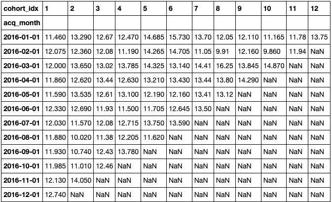 Sales Amount