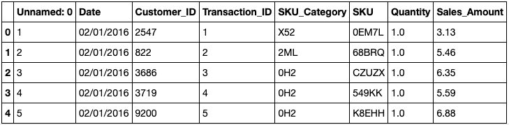 dataset