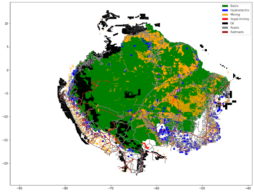 Amazon Basin