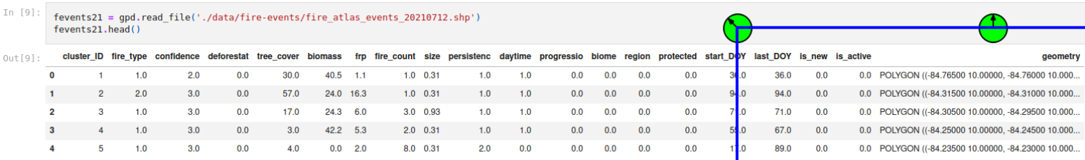 Fires DataFrame