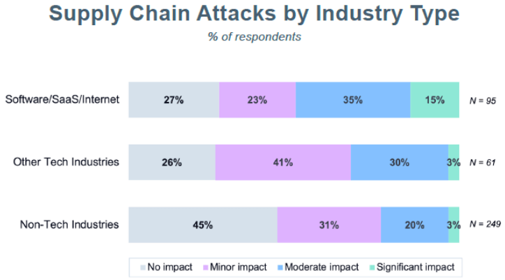 Anchore Security Impact Report