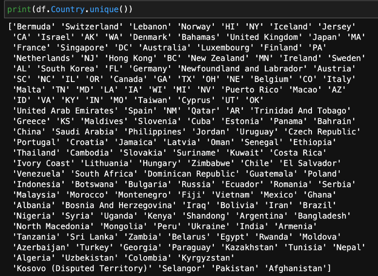 Countries