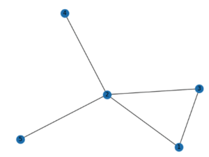 Output Graph