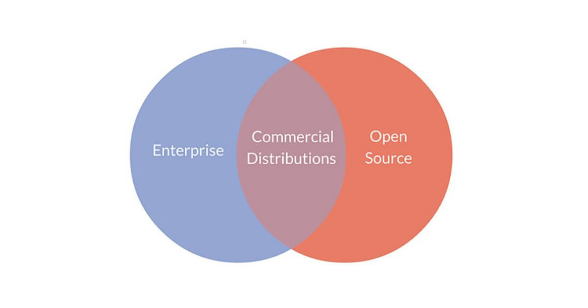 Enterprises And Open Source: The Important Role Of Commercial Distributions