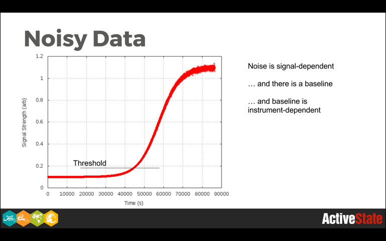 robust algo