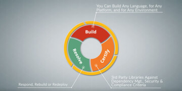 announcing activestate saas platform video thumbnail