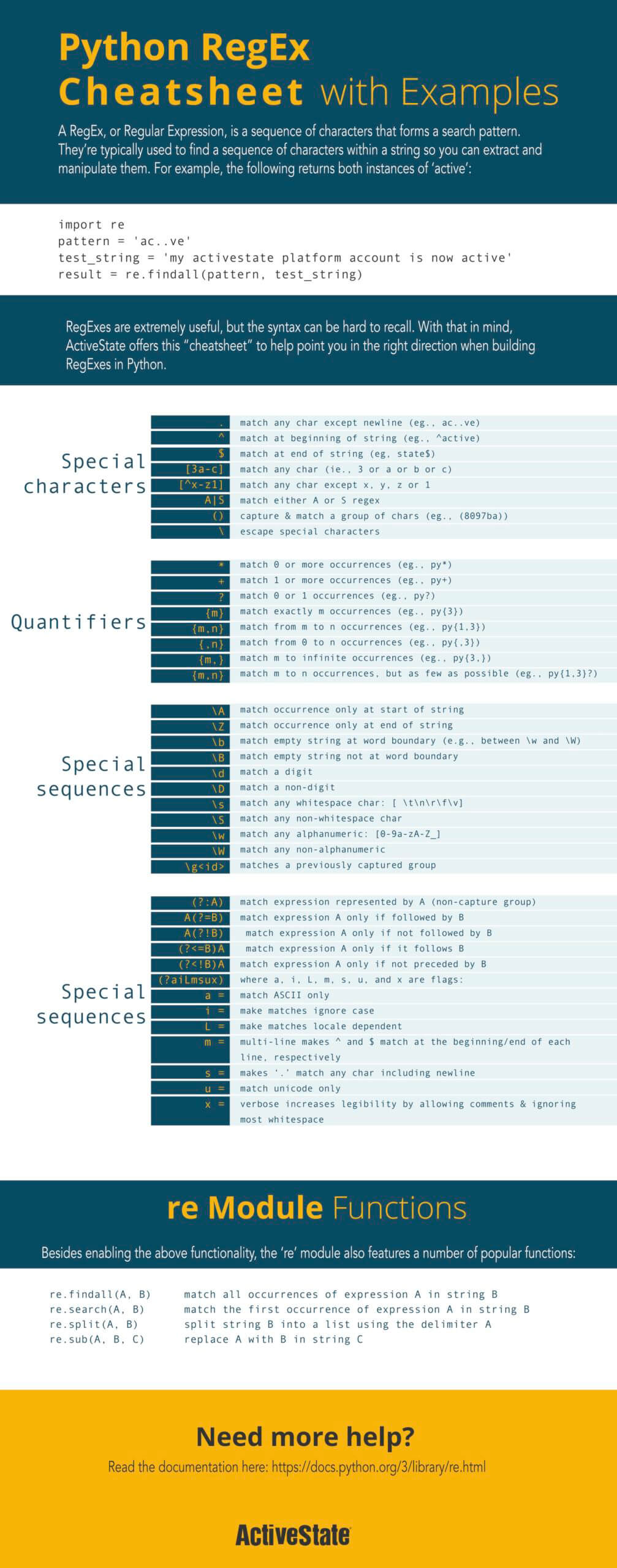 Python regex cheatsheet free download activestate