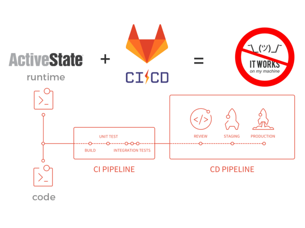 How To Set Up Ci Cd For Python Builds On Gitlab Activestate