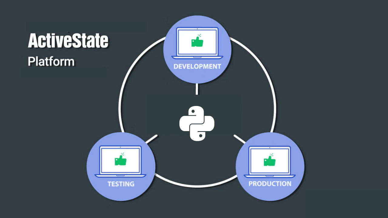 activestate platform manage python projects
