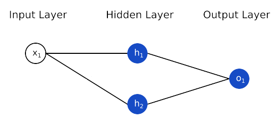What is a Keras model and how to use it to make predictions – ActiveState