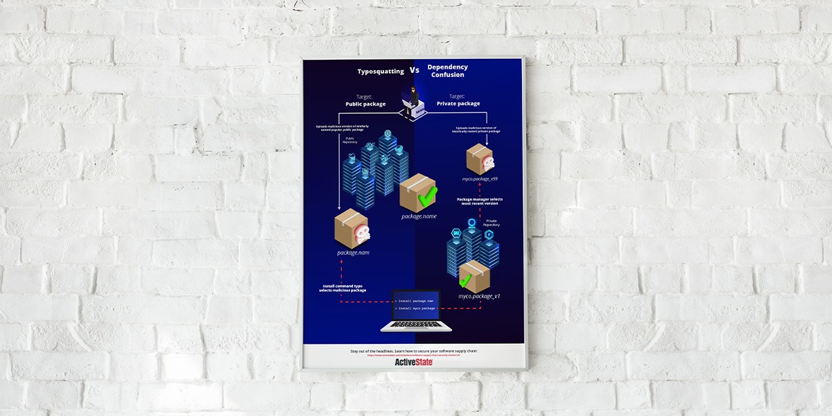 Infographic - Typosquatting vs. Dependency Confusion