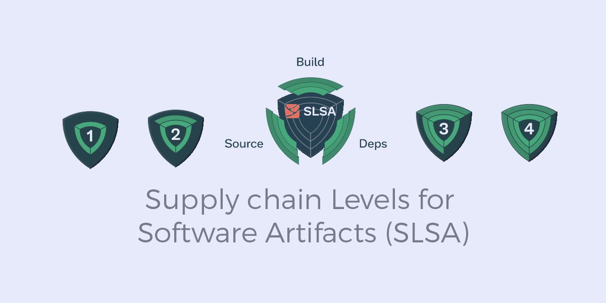 SLSA QR