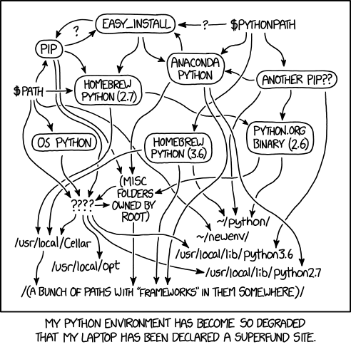 Python Dependency Management mess